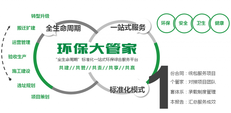 專業人，專業事，看‘環保管家’指點迷津