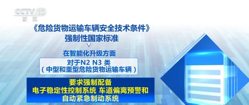 新國(guó)標(biāo)助中國(guó)危險(xiǎn)貨物運(yùn)輸車輛“開出國(guó)門” 掃清技術(shù)壁壘，賦能“中國(guó)造”全球行銷
