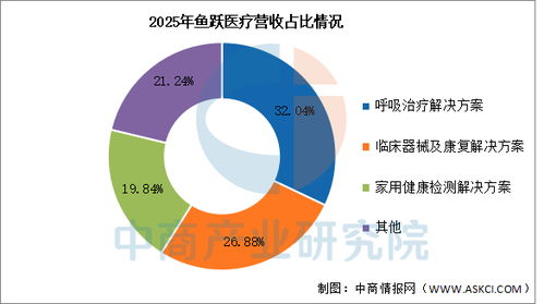 2026年中國智慧養(yǎng)老行業(yè)市場前景預(yù)測研究報告（簡版），基于信息技術(shù)咨詢服務(wù)視角